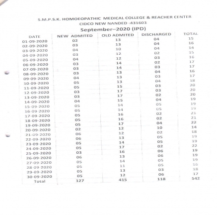 Clinical Information of Hospital